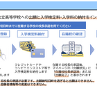 【高校受験2025】大阪府公立高、Web出願へ…合格発表もオンライン化