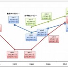 日本数学検定協会、PISA2012の結果を考察 画像