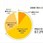 7割の親が幼児期の早期教育に興味あり、費用は年平均9.7万円 画像