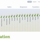 日本の教育は36か国中7位…OECD「暮らし指標2014」 画像