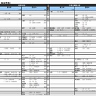 【大学受験2015】河合塾「入試難易予想ランキング表」11月版 画像