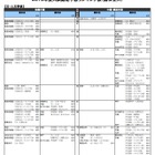 【大学受験2015】河合塾「入試難易予想ランキング表」1月版を公開