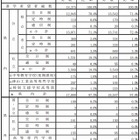 【高校受験2015】岡山県、進学希望調査と私立の出願状況…私立21校は平均5倍