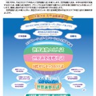 阪大、全学部にAO・推薦「世界適塾入試」を導入…2017年度から 画像
