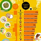 世界で一番お米を食べている国は…日本は50位