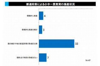 小中一貫教育、実施211市区町村の96％で「成果あり」 画像