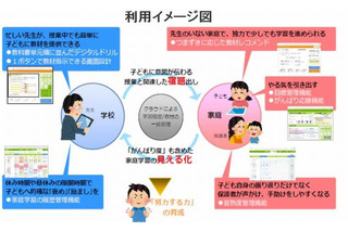 凸版印刷、小学校でタブレット学習支援サービスの実証実験 画像