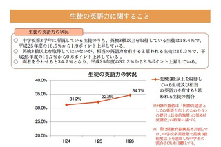 英語の授業に活用するICT機器、PCの割合がトップ…文科省調査 画像