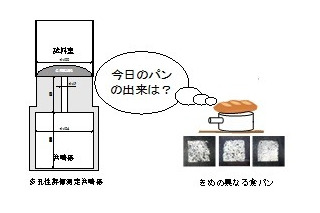 岐阜大、パンや天ぷらの食感を数値化する技術を確立 画像