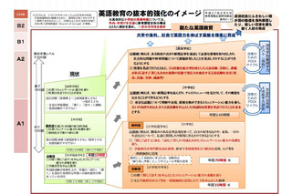 学習指導要領改訂、小学校「英語」強化や高校「公共」新設など 画像