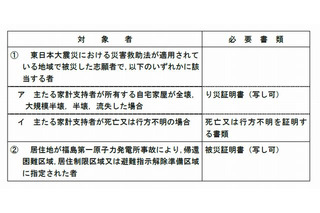 【センター試験2016】東日本大震災に伴う特例措置申請12月から 画像