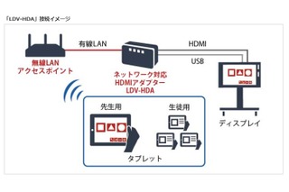 タブレット100台を同時接続可能、文教向け無線LANアクセスポイント 画像