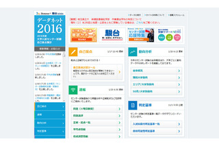 【センター試験2016】データネット参加者44万人の5教科平均点は570点 画像