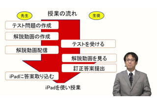 東大・京大を目指す公立進学校、ICT×アクティブラーニングで深い学びへ…iTeachers 画像