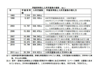 学童保育、全国で2万カ所を越えるもまだまだ不足 画像