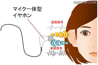 長岡技術科学大学とNEC、イヤホンで「耳認証」の新技術 画像