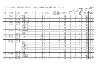【高校受験2016】香川県公立高校の出願状況・倍率（確定）…3/8夕方RNC西日本で解答速報 画像
