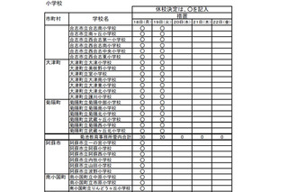 熊本地震、県内公立高36校・中106校・小243校が休校 画像