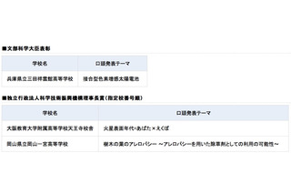 兵庫県立三田祥雲館高校が文部科学大臣表彰受賞…SSH 画像