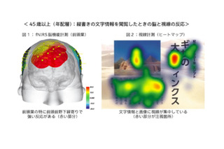 若年層は「縦書き文字」を読み飛ばす… 脳と視点から世代傾向を調査 画像