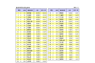 社長の出身大学調査…トップは早慶よりも1万人上回るあの大学 画像