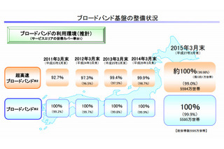 ブロードバンドとは【ひとことで言うと？教育ICT用語】 画像