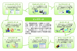 ビッグデータとは【ひとことで言うと？教育ICT用語】 画像