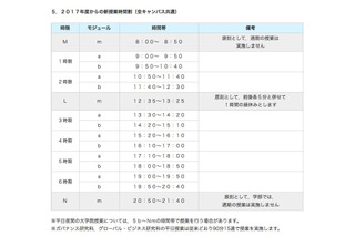 明治大学、H29年度から「1コマ100分6講時」へ 画像