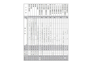 【中学受験2017】首都圏模試（7/3）、度数分布表…開成63.3・桜蔭64.2など 画像