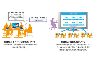 チエル、グループワーク機能を強化した協働学習システム7/22発売 画像