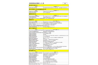 H28スーパーサイエンスハイスクール生徒研究発表会表彰校述べ44校を表彰 画像