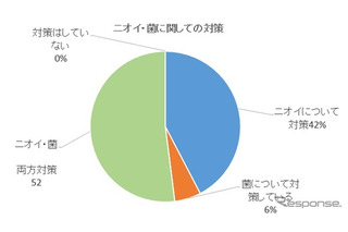 家の中、ニオイと雑菌が気になる場所は「トイレ」 画像