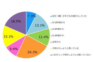 ハロウィン、5割以上の家庭で子どもの仮装を予定 画像