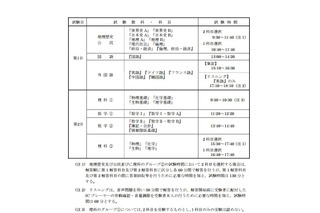 【センター試験2017】出願受付9/27開始、10/7まで 画像