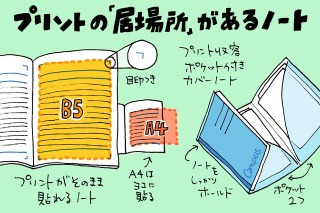 プリント管理の地味な進化…貼る派 vs はさむ派 あなたは？ 画像