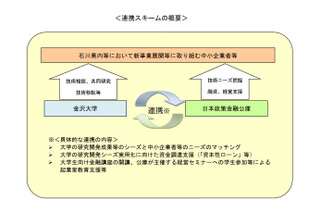 日本公庫・金沢大、産学連携で地域活性化を強化 画像
