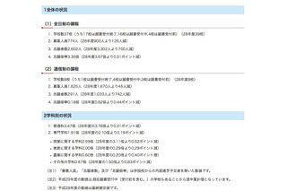 【高校受験2017】千葉私立高校（後期）出願状況、昭和学院秀英12.95倍がトップ 画像