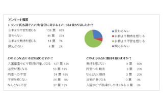 トランプ大統領「入国制限令」米国留学への影響は…留学情報館セミナー2/5 画像