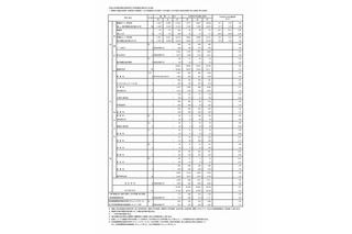 【高校受験2017】東京都立応募倍率（2日目）…日比谷2.32倍・西1.92倍 画像