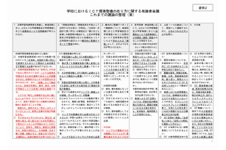 「学校におけるICT環境整備の在り方」第4回会議の配付資料を公開 画像