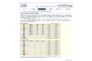 関東・近畿・東海など梅雨入り、北陸・東北は6月中旬見込みか 画像