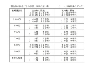 【高校受験2018】H30年度千葉県公立高入試、実施教科や検査内容を公表 画像