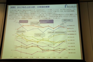 明大2位、近大初首位「進学ブランド力調査2017」ランク変動に4つの要因 画像