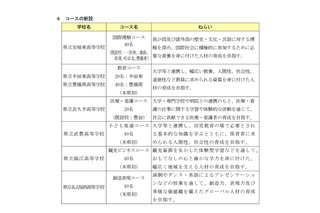 【高校受験2018】愛知県公立高校、13校で学科・コースを改革 画像