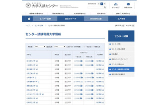 【センター試験2018】H30年度入試、848大学が参加（3/31時点） 画像