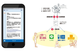 NTTデータ、学校連絡網のLINE配信サービスを開始 画像