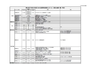 第85回NHK全国学校音楽コン、つんく♂・Superfly・工藤直子が課題曲担当 画像