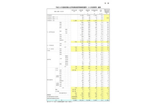 H30年度東京都教員採用選考、倍率4.4倍…中・高共通は7.1倍 画像