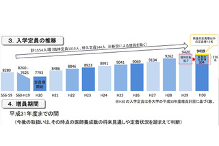 【大学受験2018】H30年度私大医学部の入学定員9,419名、うち地域枠は316名 画像