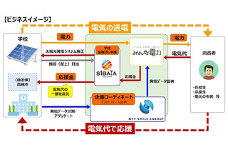 電力で母校を応援「学校応援でんき」H30年1月スタート 画像